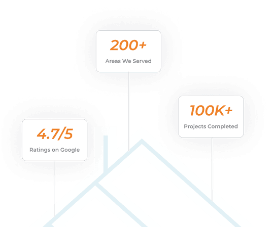 200+ areas we served, 100K+ projects completed, 4.7 out of 5 ratings on Google